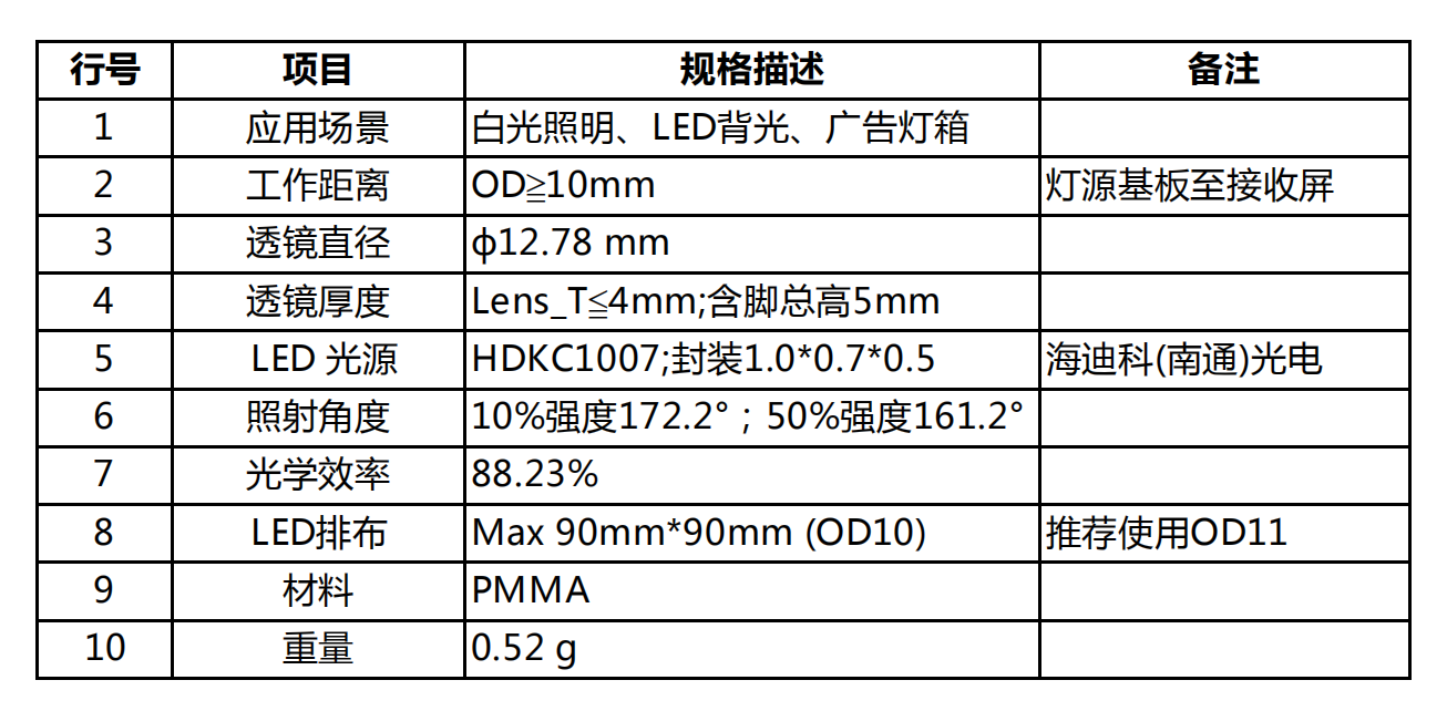 TV lens-OD10（廣告燈箱粉色福利导航）